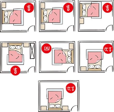 房間風水擺放